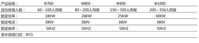 可傾式搖擺大炒鍋1.jpg